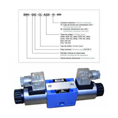 Directional valve - Bezares